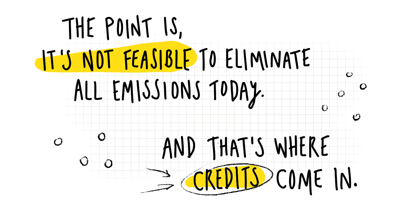 Handwritten style text that reads, 'the point is, it's not feasible to eliminate all emissions today. and that's where credits come in.