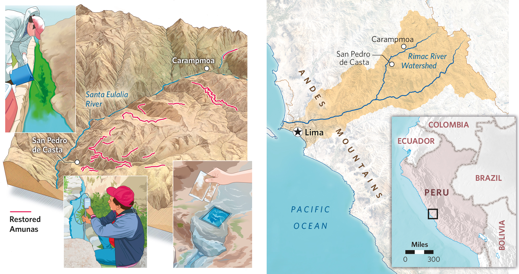 An illustration shows the progress of tracer dye through an amuna to groundwater and back above ground.