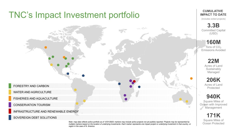 TNC's Impact Investment portfolio 