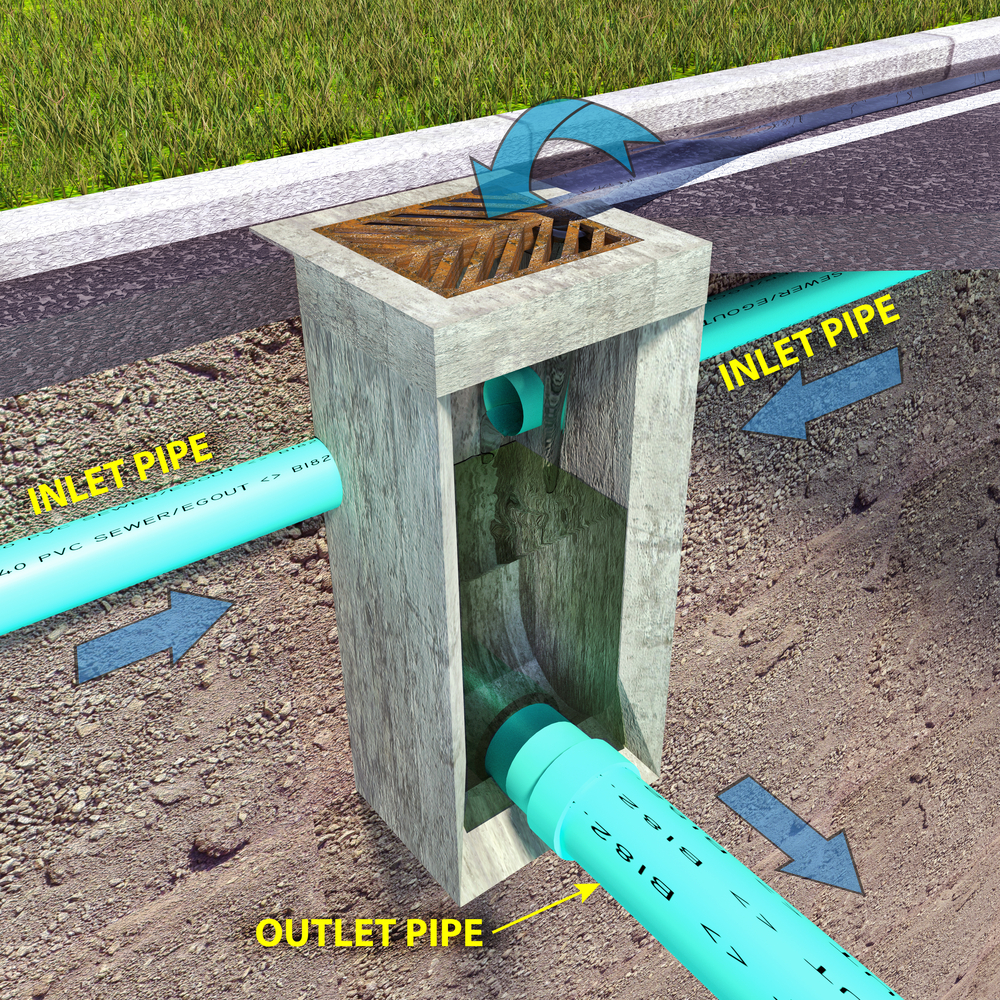 Graphic of how a catch basin works.